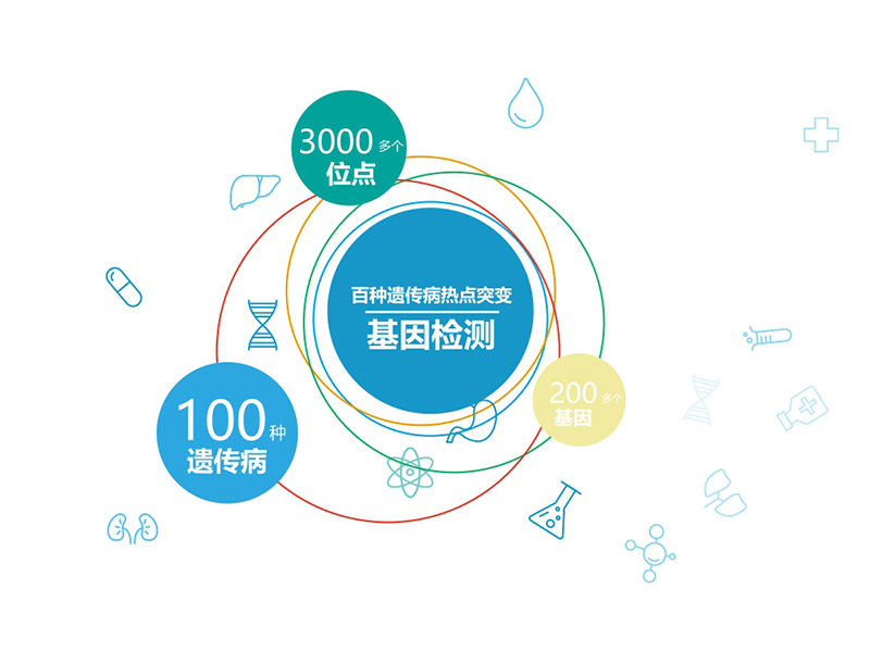 百種遺傳病熱點(diǎn)突變檢測(cè)