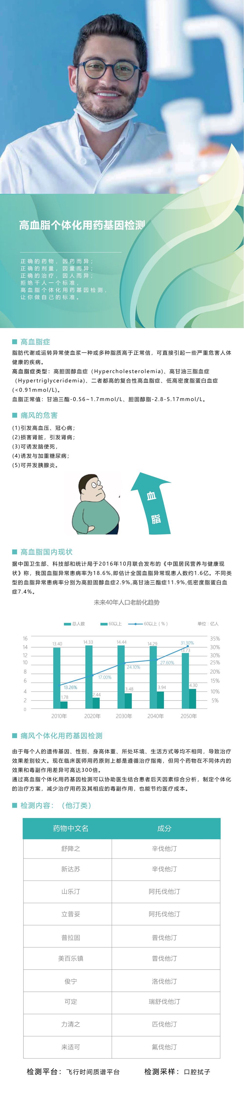 高血脂